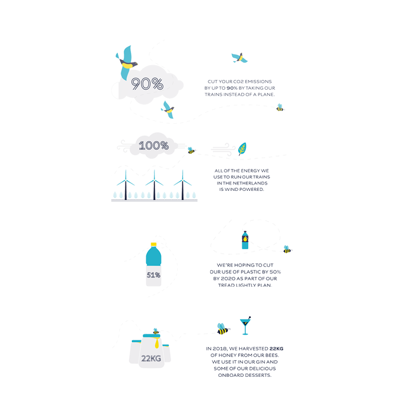 Tread Lightly Infographic